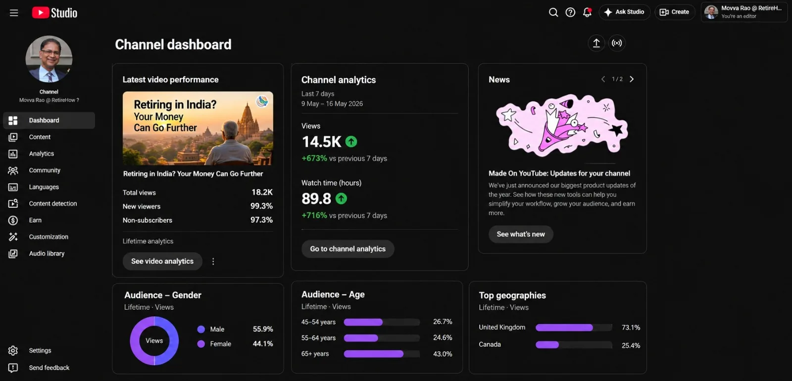 RetireHow YouTube Studio dashboard